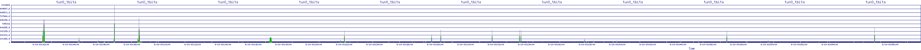 /2025/09/10/03/tun0_tbits.png