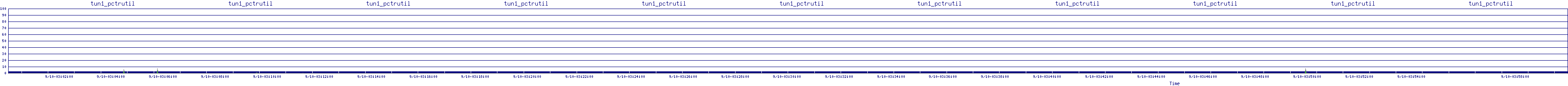 /2025/09/10/03/tun1_pctrutil.png