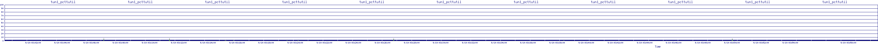 /2025/09/10/03/tun1_pcttutil.png
