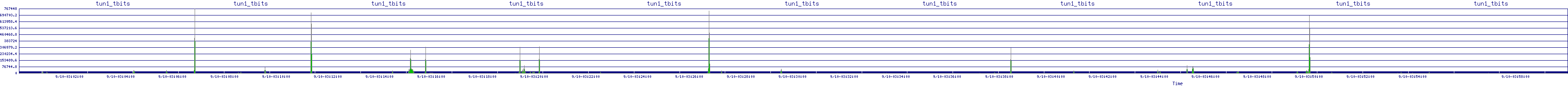 /2025/09/10/03/tun1_tbits.png
