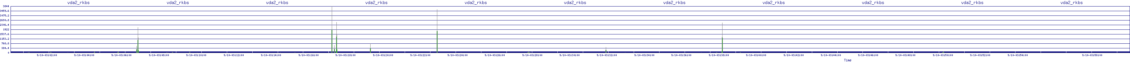 /2025/09/10/03/vda2_rkbs.png