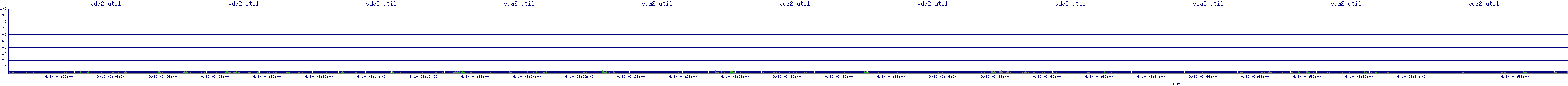 /2025/09/10/03/vda2_util.png