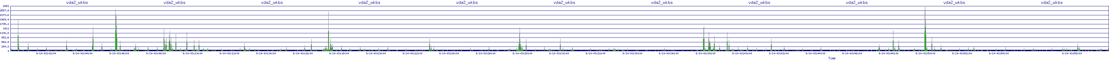 /2025/09/10/03/vda2_wkbs.png