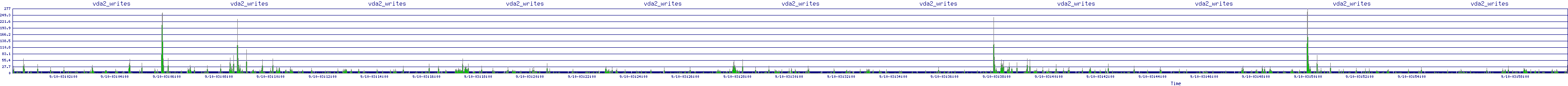 /2025/09/10/03/vda2_writes.png