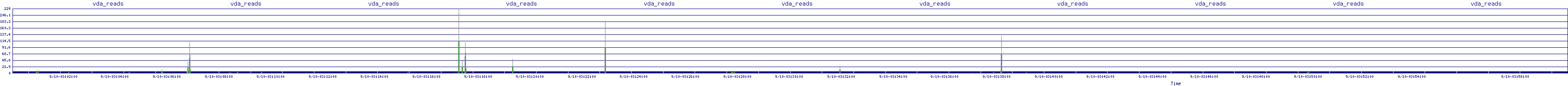 /2025/09/10/03/vda_reads.png