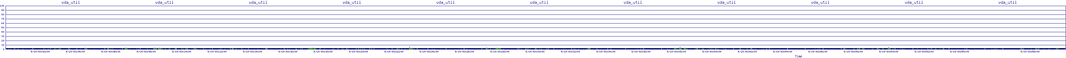 /2025/09/10/03/vda_util.png