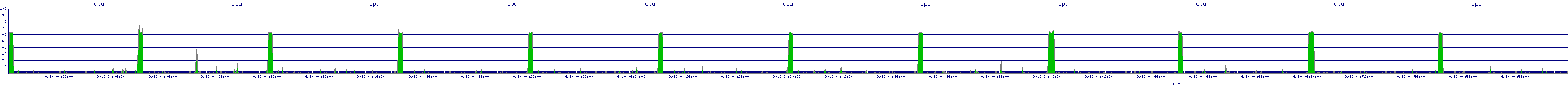 /2025/09/10/04/cpu.png