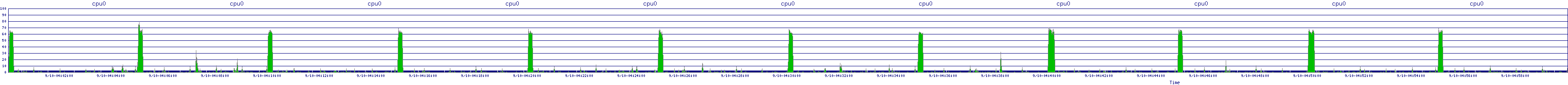 /2025/09/10/04/cpu0.png