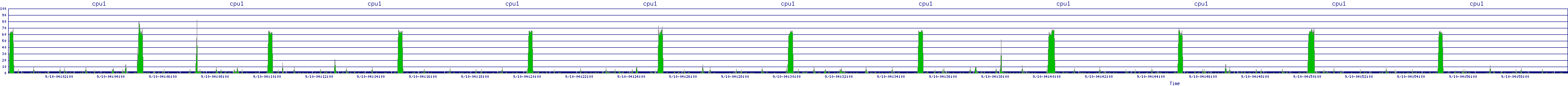 /2025/09/10/04/cpu1.png