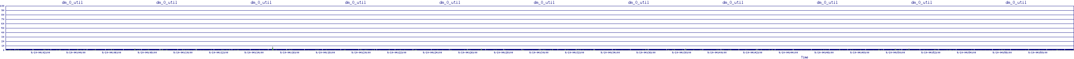 /2025/09/10/04/dm_0_util.png