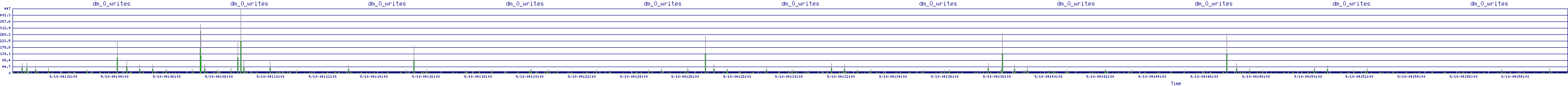 /2025/09/10/04/dm_0_writes.png