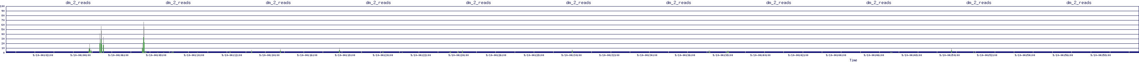 /2025/09/10/04/dm_2_reads.png