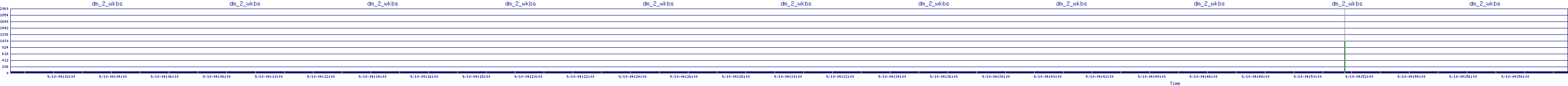 /2025/09/10/04/dm_2_wkbs.png