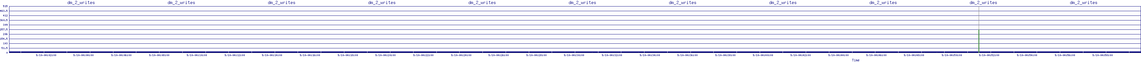 /2025/09/10/04/dm_2_writes.png
