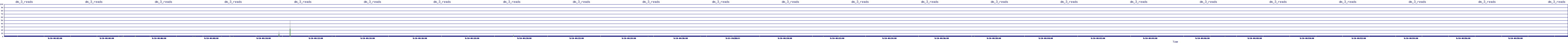 /2025/09/10/04/dm_3_reads.png