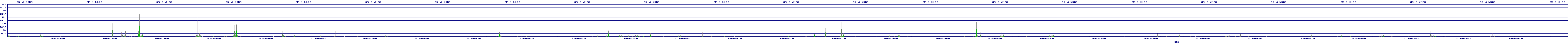 /2025/09/10/04/dm_3_wkbs.png