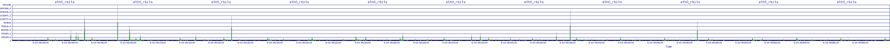 /2025/09/10/04/eth0_rbits.png