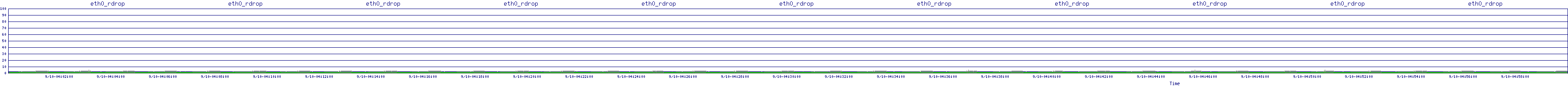 /2025/09/10/04/eth0_rdrop.png