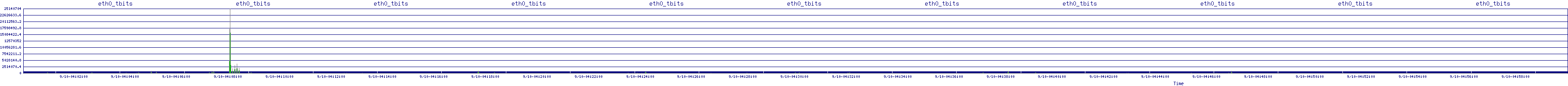 /2025/09/10/04/eth0_tbits.png