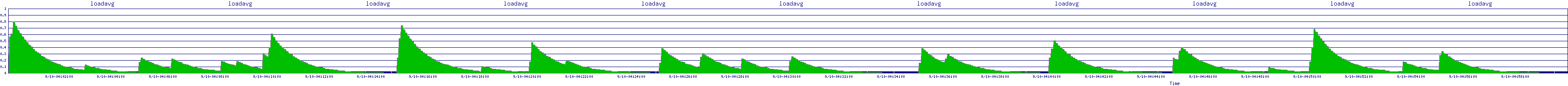 /2025/09/10/04/loadavg.png
