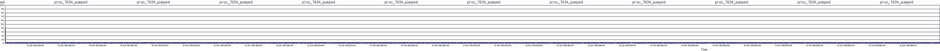 /2025/09/10/04/proc_7634_pumped.png
