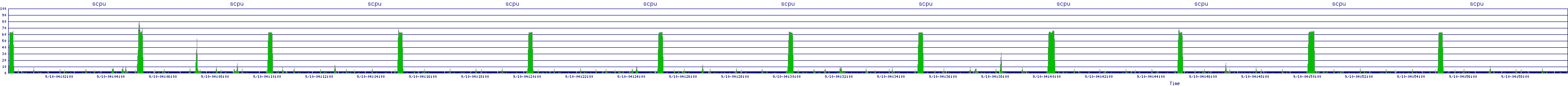 /2025/09/10/04/scpu.png