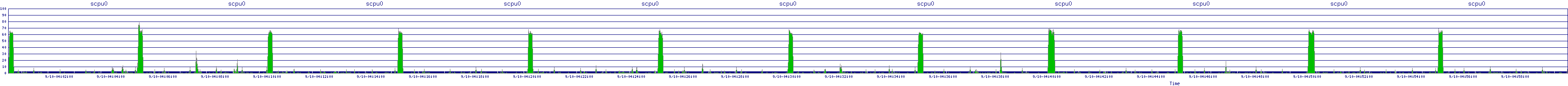 /2025/09/10/04/scpu0.png