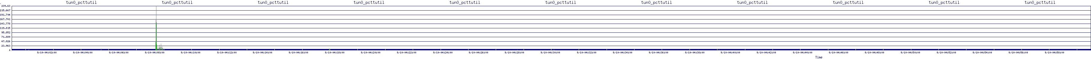 /2025/09/10/04/tun0_pcttutil.png