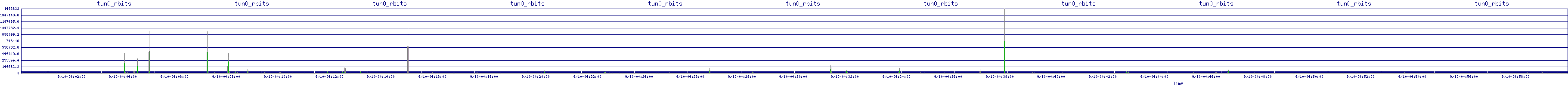 /2025/09/10/04/tun0_rbits.png