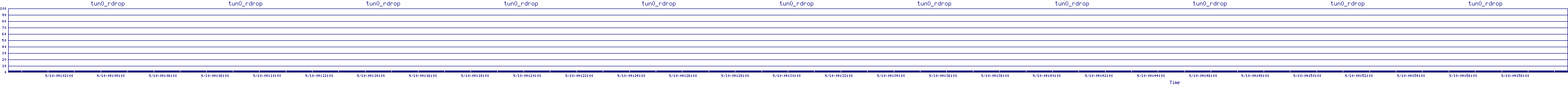 /2025/09/10/04/tun0_rdrop.png
