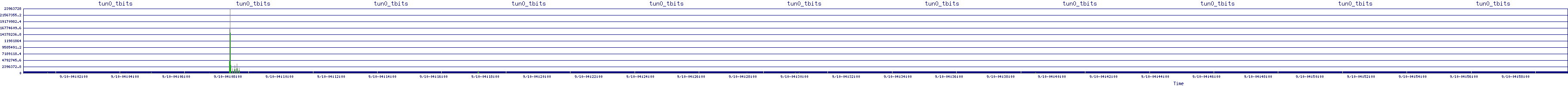 /2025/09/10/04/tun0_tbits.png