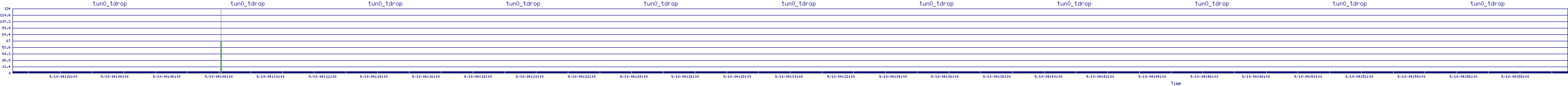 /2025/09/10/04/tun0_tdrop.png