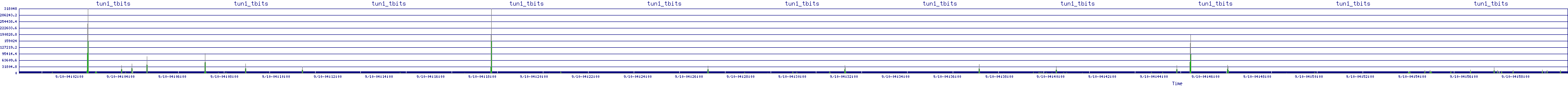 /2025/09/10/04/tun1_tbits.png