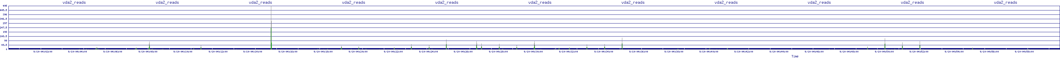 /2025/09/10/04/vda2_reads.png