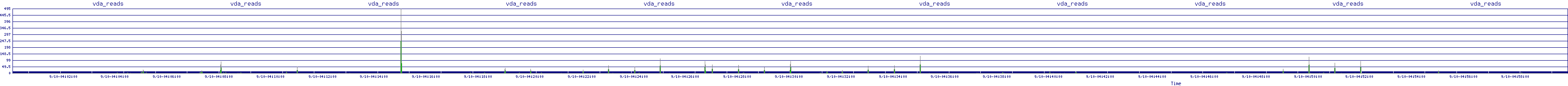 /2025/09/10/04/vda_reads.png