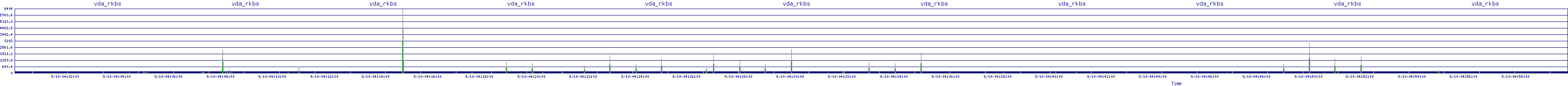 /2025/09/10/04/vda_rkbs.png