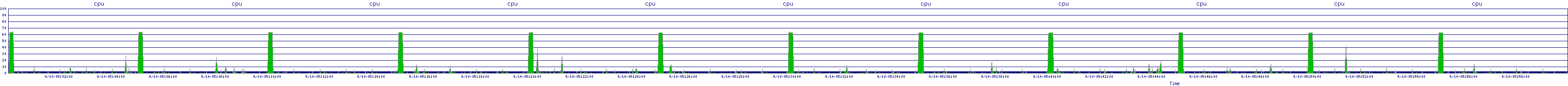 /2025/09/10/05/cpu.png