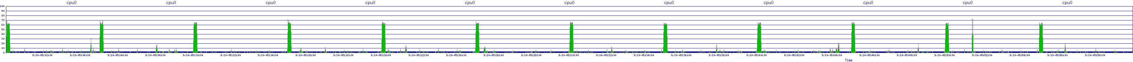 /2025/09/10/05/cpu0.png