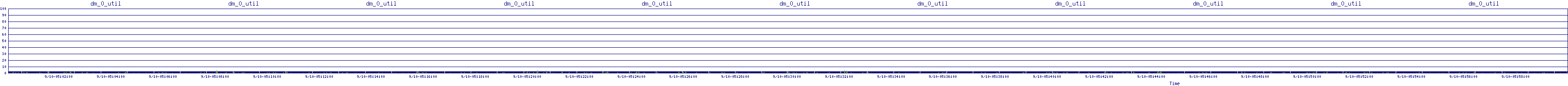 /2025/09/10/05/dm_0_util.png