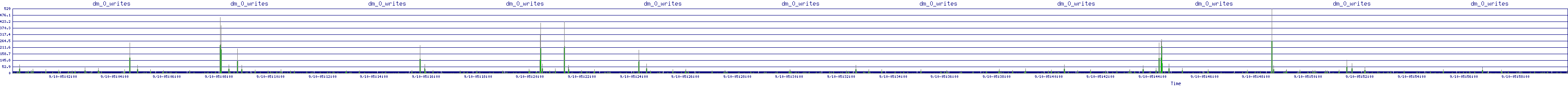 /2025/09/10/05/dm_0_writes.png