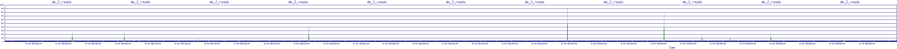 /2025/09/10/05/dm_2_reads.png