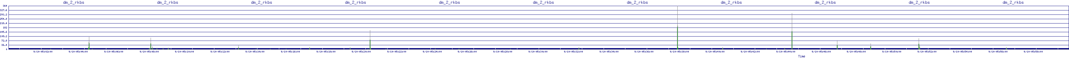 /2025/09/10/05/dm_2_rkbs.png