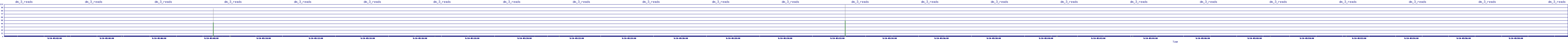 /2025/09/10/05/dm_3_reads.png