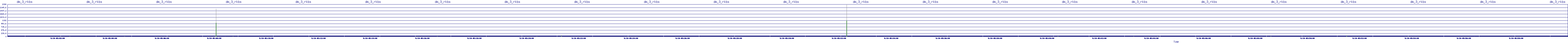 /2025/09/10/05/dm_3_rkbs.png