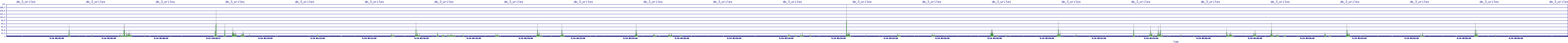 /2025/09/10/05/dm_3_writes.png