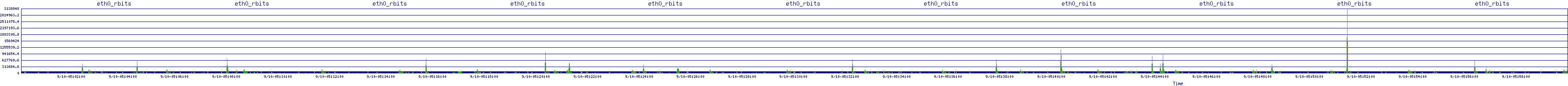 /2025/09/10/05/eth0_rbits.png