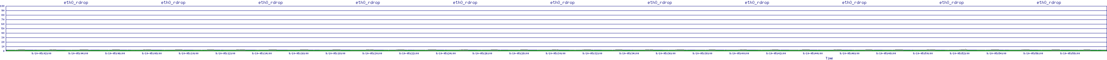 /2025/09/10/05/eth0_rdrop.png