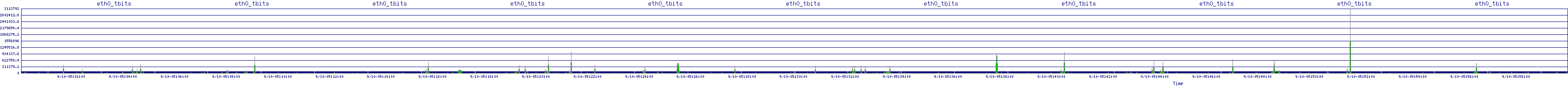 /2025/09/10/05/eth0_tbits.png
