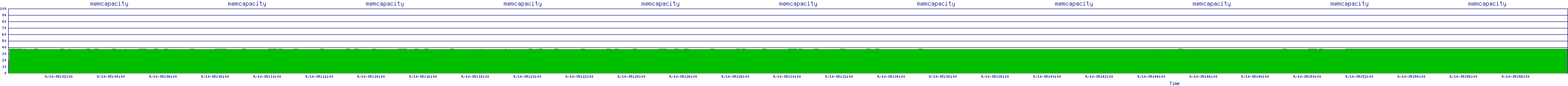 /2025/09/10/05/memcapacity.png