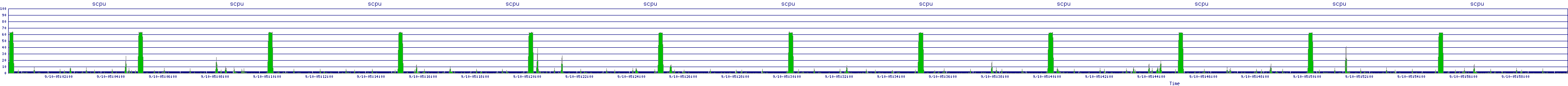 /2025/09/10/05/scpu.png